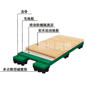 板式龙骨经济型运动木地板